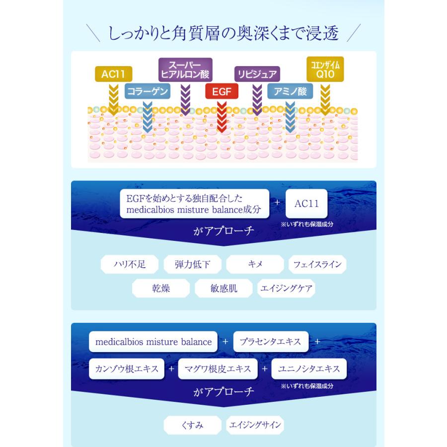 オールインワンゲル オールインワンジェル EGF配合 La Plage(ラ