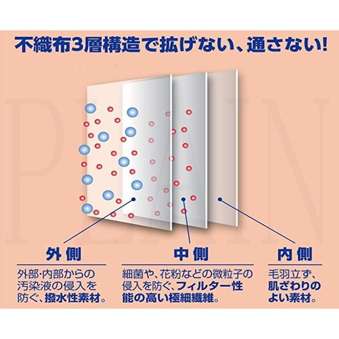 不織布プリーツ マスク 3層構造（ふつうサイズ50枚入り）50枚入 送料無料(沖縄県・離島除く)　5月25日より順次発送します |  | 01