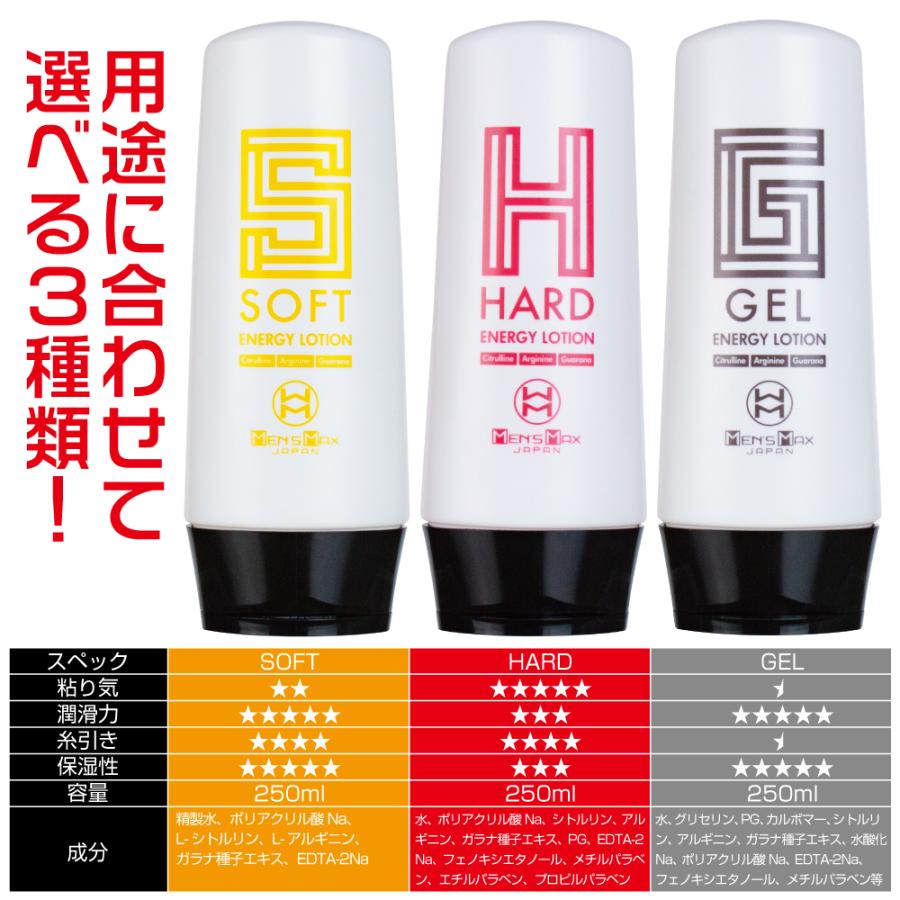 メンズマックス エナジーローション ソフトタイプ 250ml