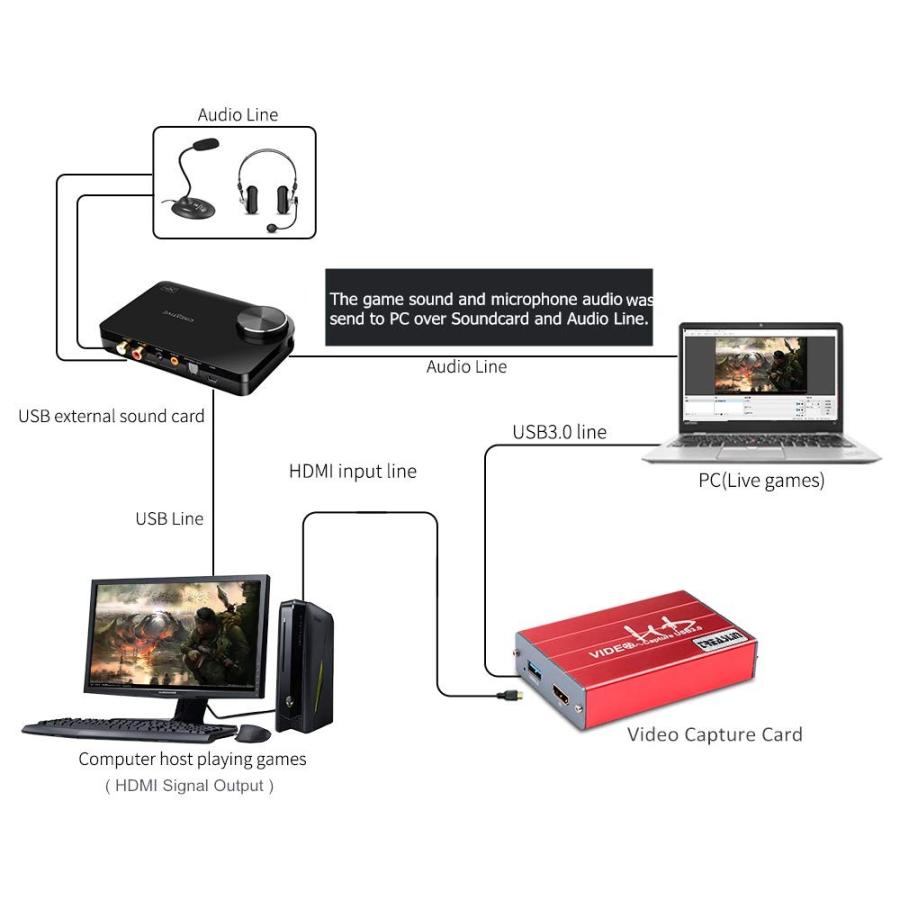 Treaslin Hdmi キャプチャーボード Switch Xbox Wii U Ps4 Ps3 ゲーム 実況ゲーム録画機器 Obs Potpalyerライブ配信 Hsv322 A プラネットアース 通販 Yahoo ショッピング