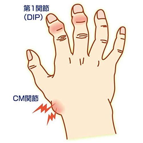 指先ヘバテープ 30枚入 Ako 021 A プラネットアース 通販 Yahoo ショッピング