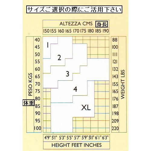 （ゆうパケット送付対応商品）【在庫僅少につき大幅値下げ！65％オフ！】正規品　オメロ　加圧ストッキング　comfortissimo ２０　むくみ防止 |  | 01