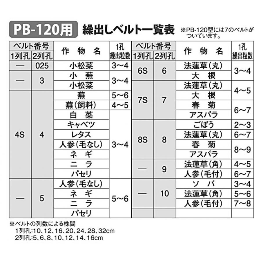 みのる産業 みのる 野菜播種機 PB-120 : プランハーベ - 通販 - Yahoo