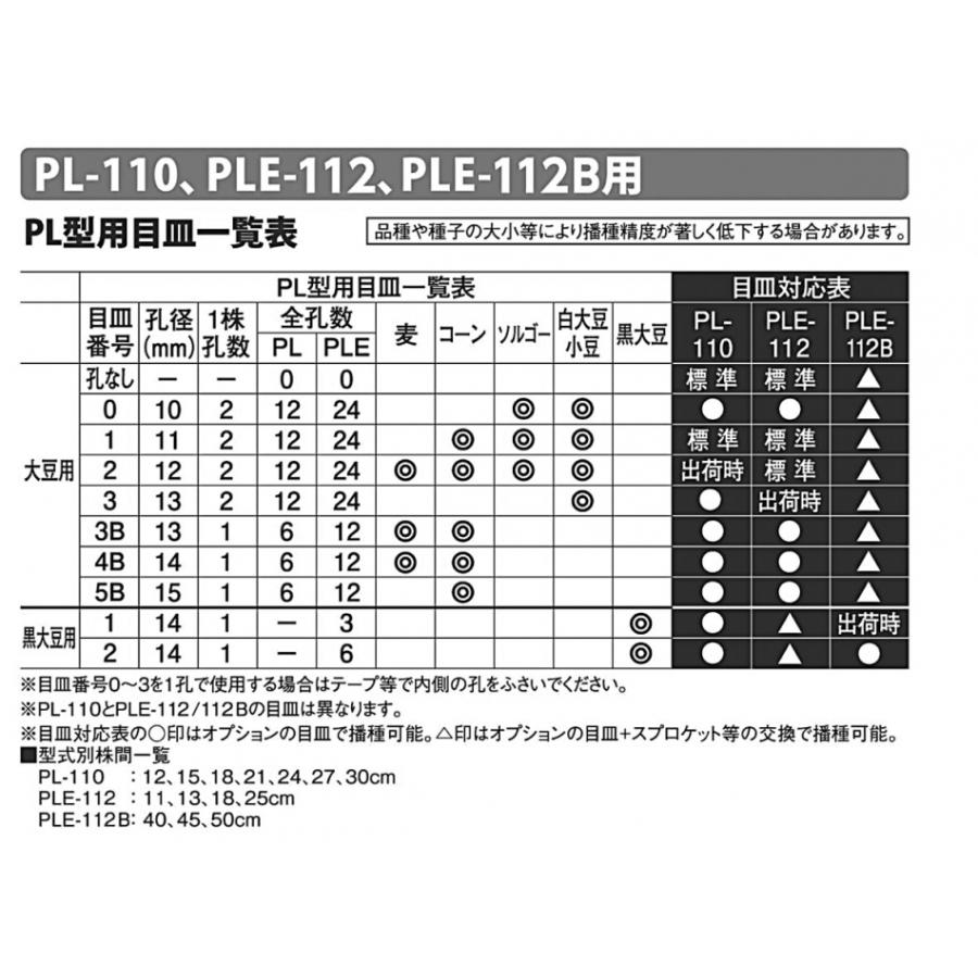 みのる産業 みのる 大粒播種機 PL-110 : プランハーベ - 通販 - Yahoo