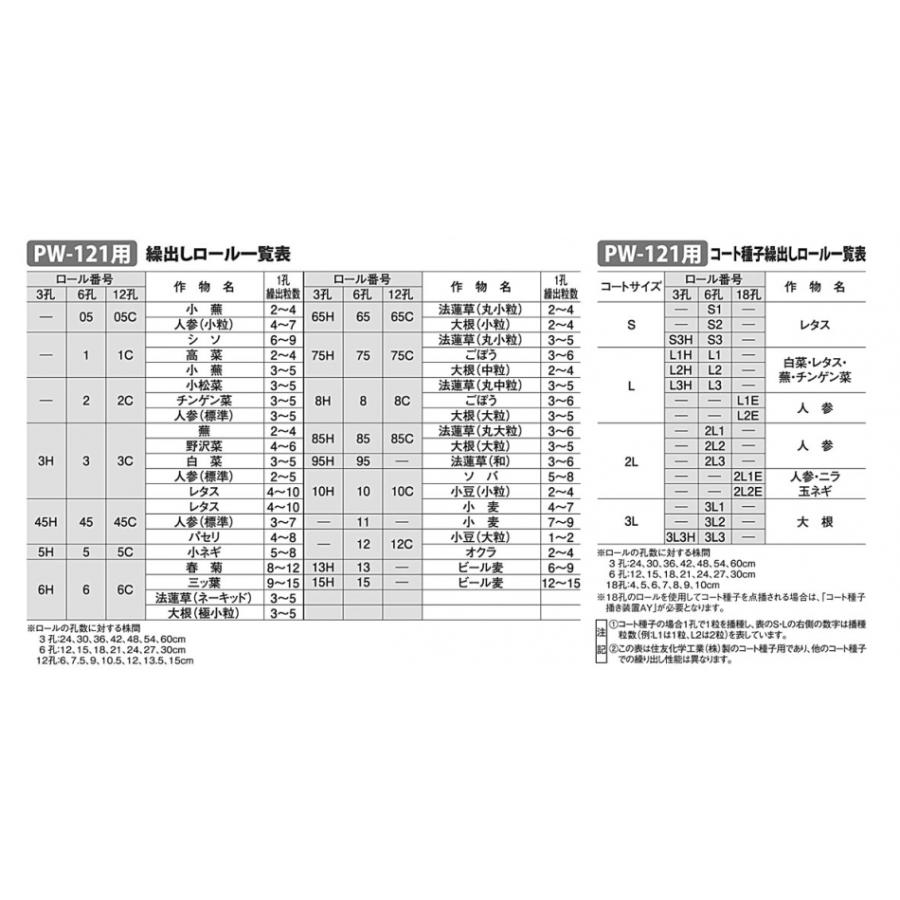 みのる産業 みのる 野菜播種機 PW-121 : プランハーベ - 通販 - Yahoo