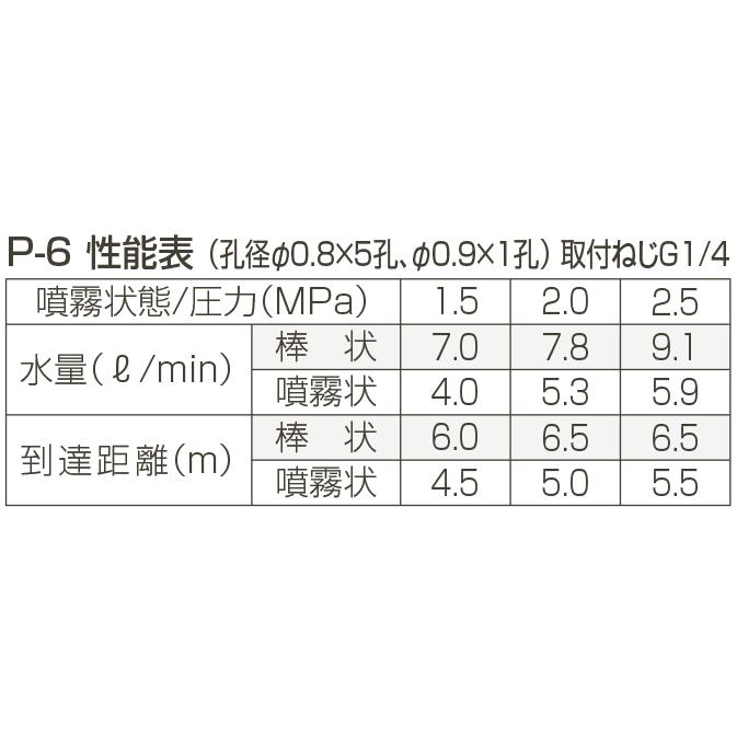 永田製作所 ピストル噴口 P-6_1