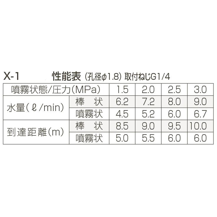 永田製作所 新曲射鉄砲ノズル X-1_2