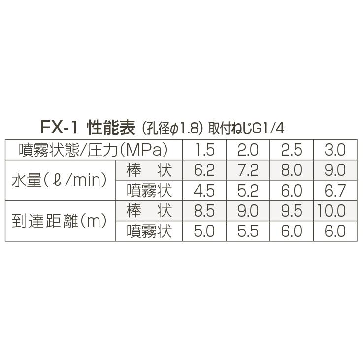 永田製作所 フード付曲射鉄砲 FX-1_1