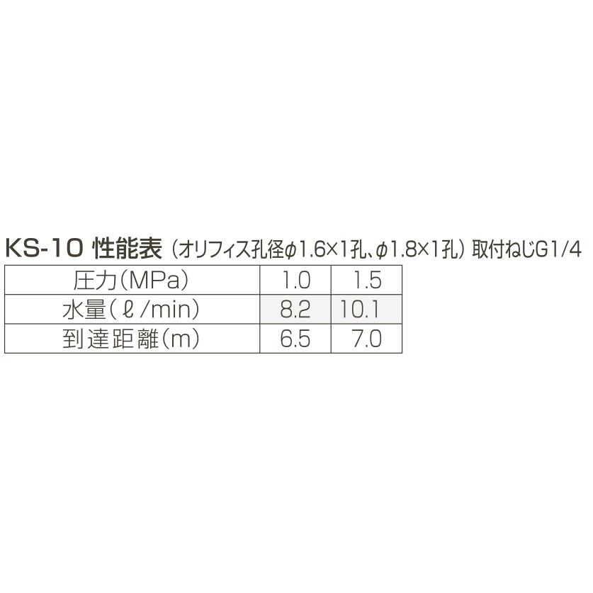 永田製作所 DLミニスクリーンノズル KS-10_1
