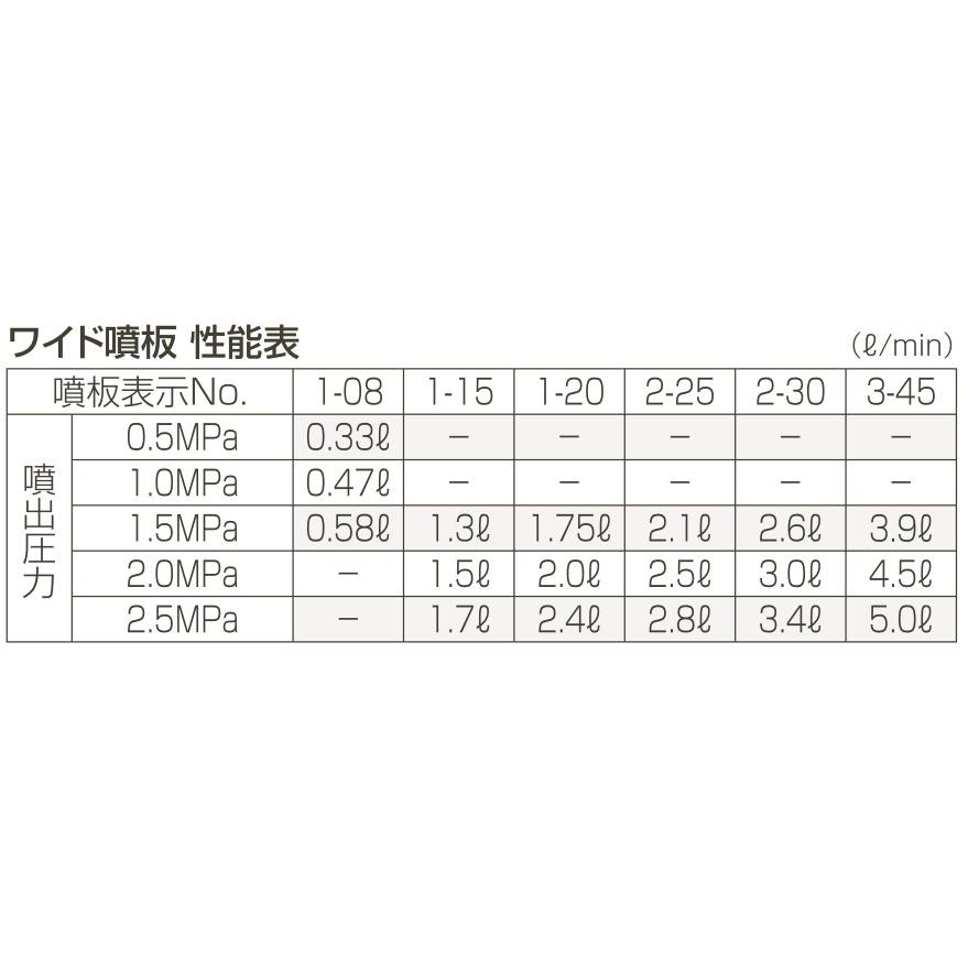 永田製作所 ワイドスズラン6頭口 : プランハーベ - 通販 - Yahoo
