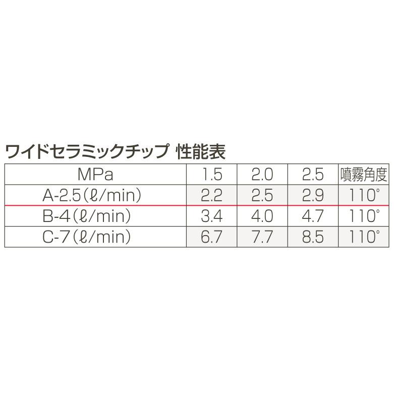 永田製作所 ワイドセラミック茶用5頭口_1