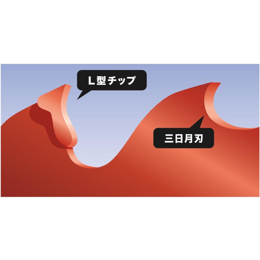 ツムラ 津村鋼業 刈払機用チップソー W型 ハイブリッドカッター 255
