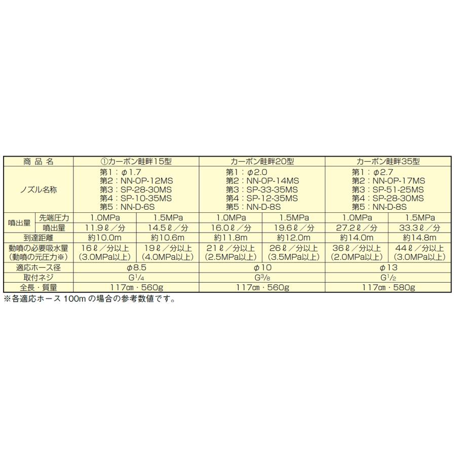 ヤマホ カーボン畦畔15型(G1/4) : プランハーベ - 通販 - Yahoo