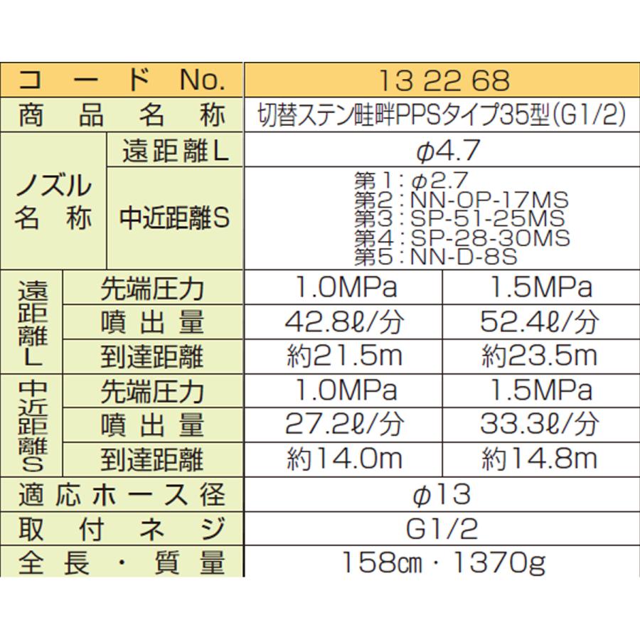 ヤマホ 切替ステン畦畔PPSタイプ35型(G1/2) : プランハーベ - 通販