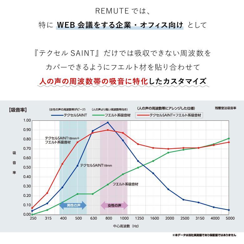 リミュート REMUTE 吸音ブース FT II リス RISUオフィス WEB会議 在宅ワークテレワーク 個室 ブース 騒音対策 集中力アップの画像