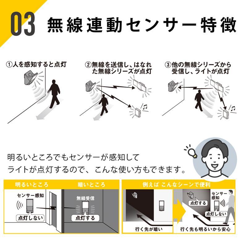 センサーライト ムサシ ライテックス 7W×2灯 無線連動センサーライト 送受信型 W-610 ワイヤレス 人感センサー 防犯対策 LEDライト 屋内 屋外用 防雨｜plantz｜05