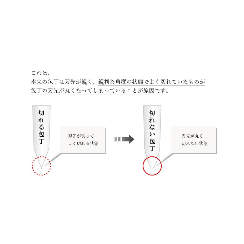 京セラ ロールシャープナー 包丁研ぎ 砥石 ブラック 包丁 研ぎ石 RS-20BK(N)-BK｜plantz｜04