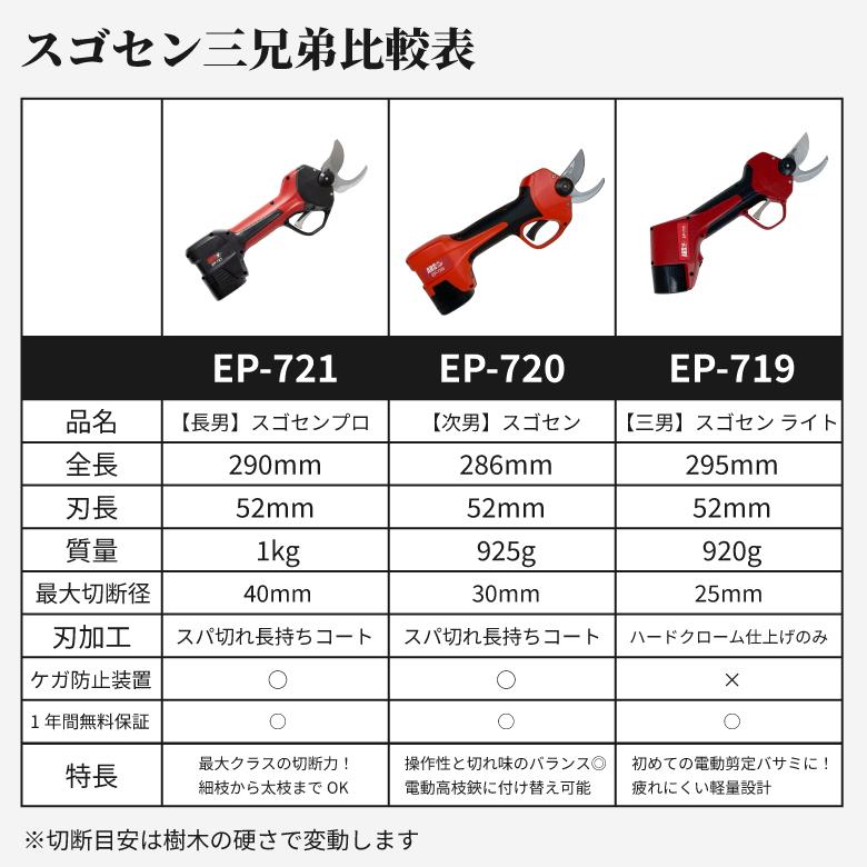 アルス 電動 コードレス はさみ EP-720 充電式 剪定鋏 | 農業 園芸