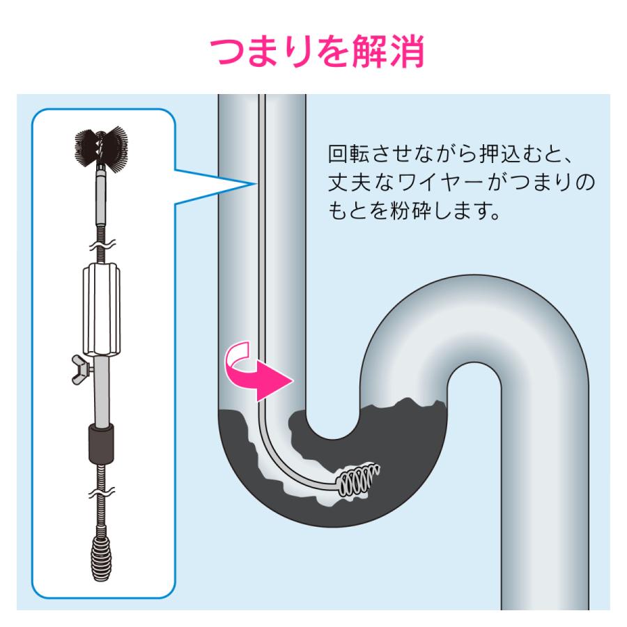 ガオナ GAONA これカモ GA-KK012 ブラシつきパイプクリーナー 5m (ワイヤー 排水パイプ つまり取り 掃除)｜plantz｜05