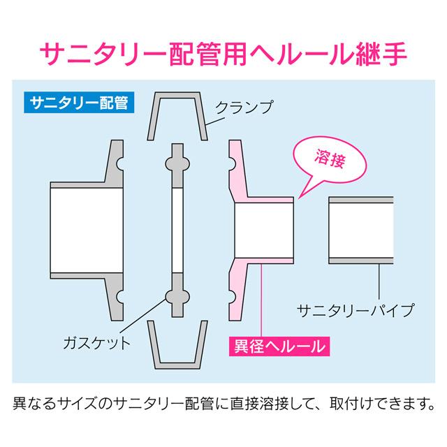 GAONA ガオナ 異径ヘルール 3S×40A 溶接式 サニタリー配管 GA-JK119 カクダイ 【なめらか】