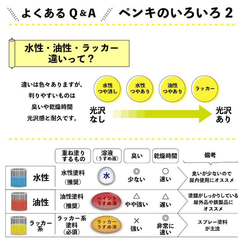 カンペハピオ マットペイント 7L DIY 塗料 ペンキ ペイント 塗る
