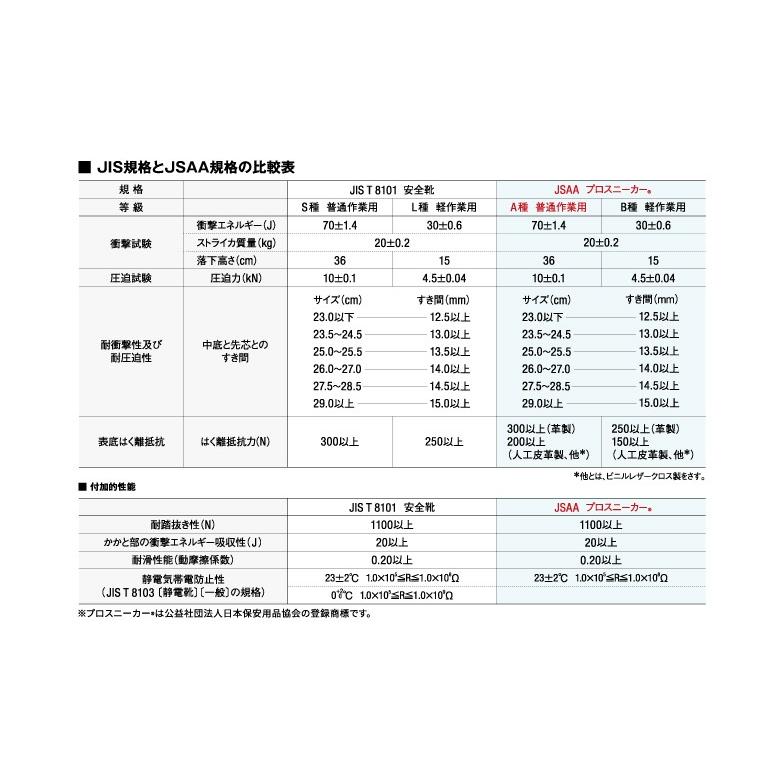 ウィンジョブ 安全靴 アシックス CP601 G-TX ワーキングシューズ ウィンジョブ 安全靴 アシックス CP601 G-TX ワーキングシューズ