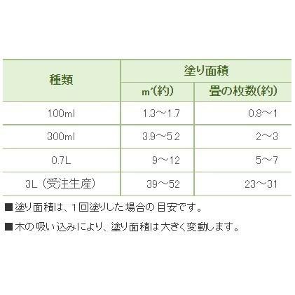 和信ペイント 水性オイルステイン 0.7L｜plantz｜03