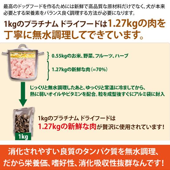 PLATINUM（プラチナム） 公式 仔犬用ドッグフード チキン 子犬用 無