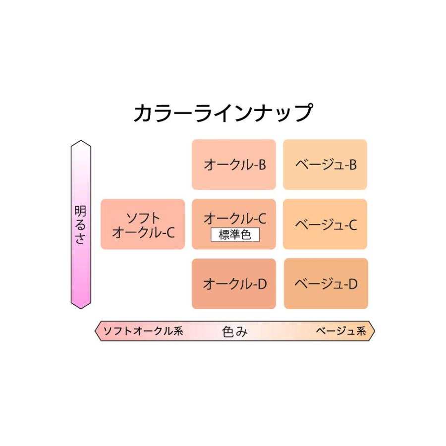 COFFRET D'OR リキッドファンデーション SPF 26 Amazon | COFFRET D'OR コフレドール ファンデーション ヌーディカバー