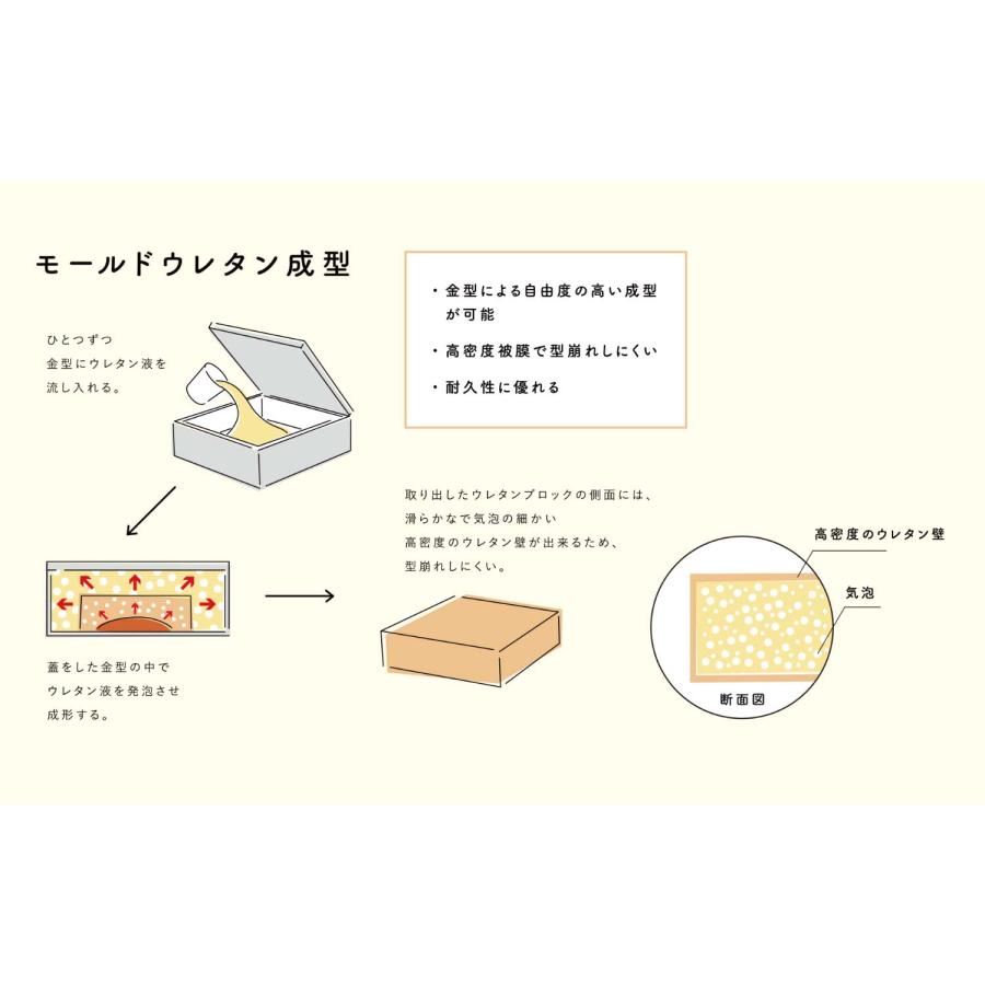 SIEVE モンスソファ オットマン mons sofa ottoman グレー/ベージュ/ブラック/ダークグレー シーヴ 北欧 モールドウレタン SVE-SF020Oの画像