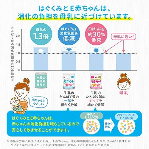 森永 はぐくみ エコらくパック つめかえ用 1600g (400g×2袋×2箱) 景品付き【入れかえタイプの粉ミルク】[新生児 赤ちゃん 0ヶ月｜plaza-unli｜03