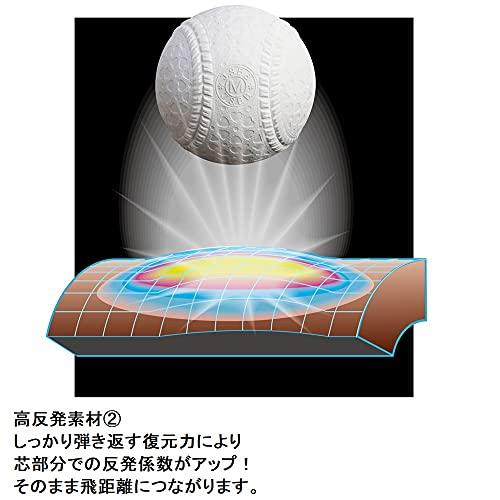 ［即日発送］ SSK(エスエスケイ) 野球 軟式FRP製バット MM18 ミドルバランス SBB4023MD ブラック×ゴールド 84cm 【D3496383666】(20194円)