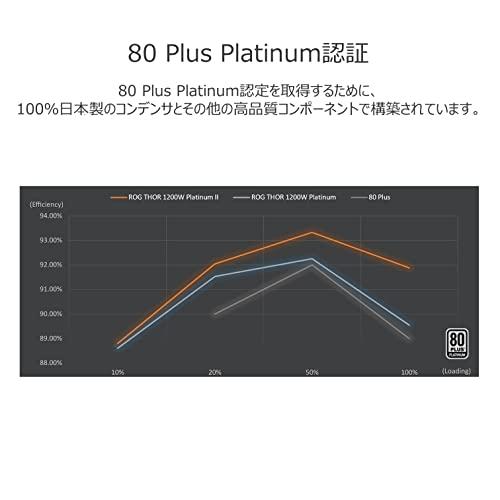 ASUS Lambda A++ 認定 電源ユニット ROG-THOR-1200P2-GAMING シリーズ史上最も静かな電源 Aura Sync｜plaza-unli｜03