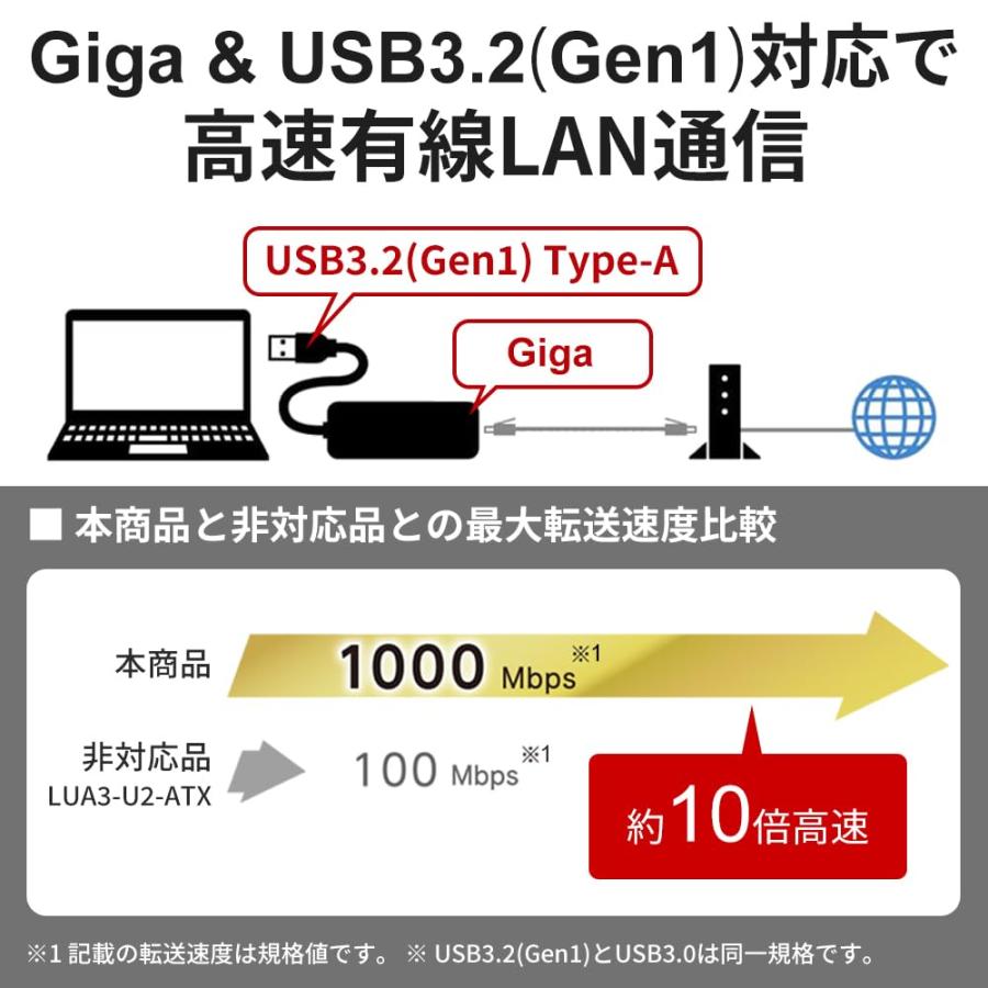 バッファロー 有線LANアダプター Giga Type-A USB3.2(Gen1)対応 日本メーカー 【 macOS/Nintendo Swi｜plaza-unli｜02