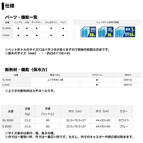 【新登場】 ダイワ(DAIWA) クーラーボックス ビッグトランク2 SU8000 ホワイト 釣り 大型 80リットル 【QGW6046762563】(21750円)