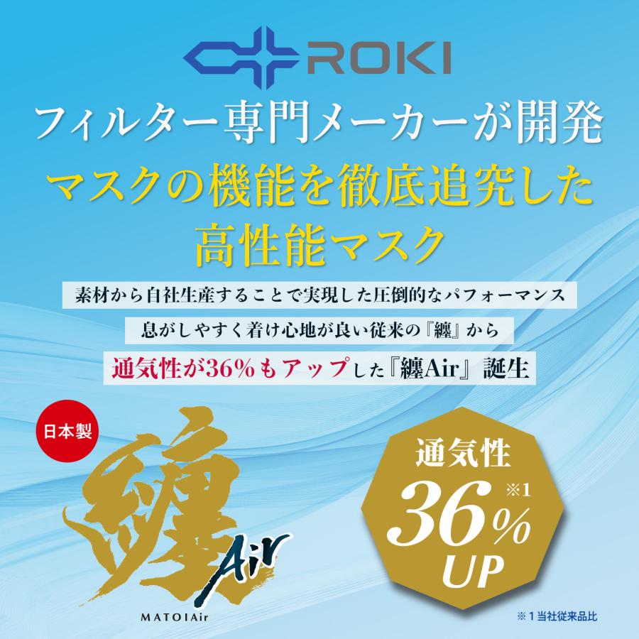 公式 ROKI 纏Air マスク 不織布マスク 21枚入 日本製 個包装（ふつう/小さめ）使い捨てマスク プリーツ型 ロキ まといエアー MATOI 国産｜plazaroki-store｜03