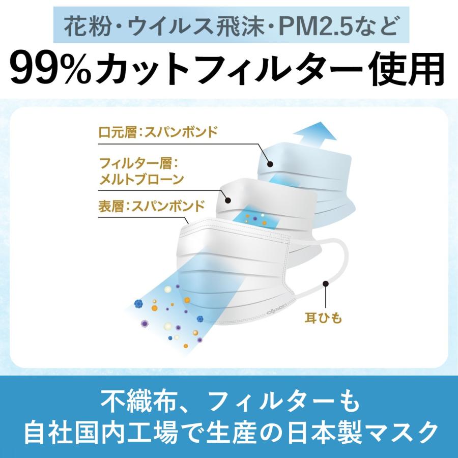 ROKI 【P10% 10/19 0時〜24時】マスク 不織布 日本製 バイカラー