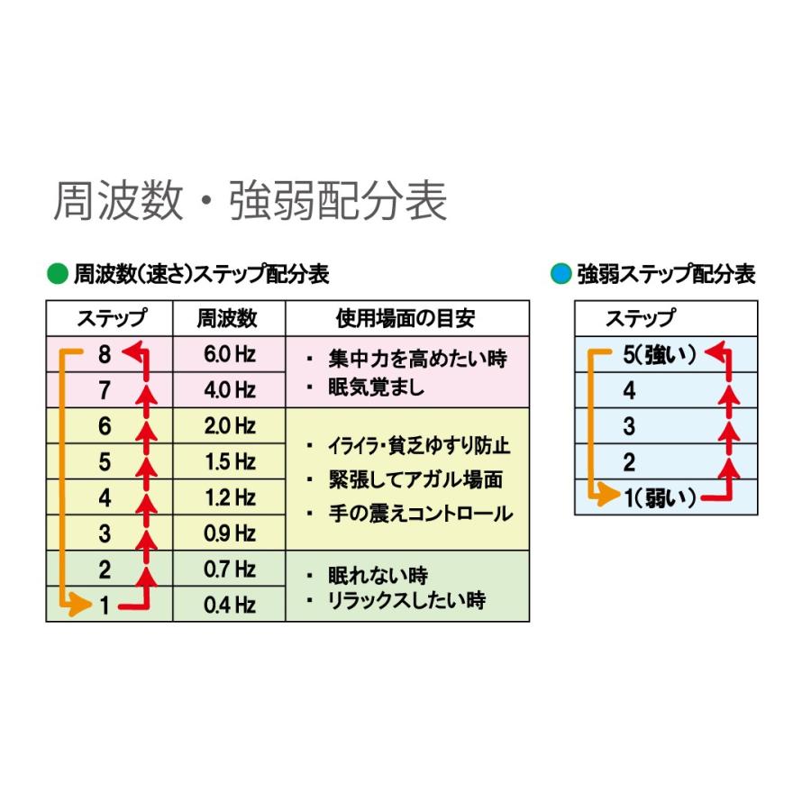 【Newオマモリズム】緊張アガリ震え防止用リズマー（型番UKM2032Ｂ） |  | 07