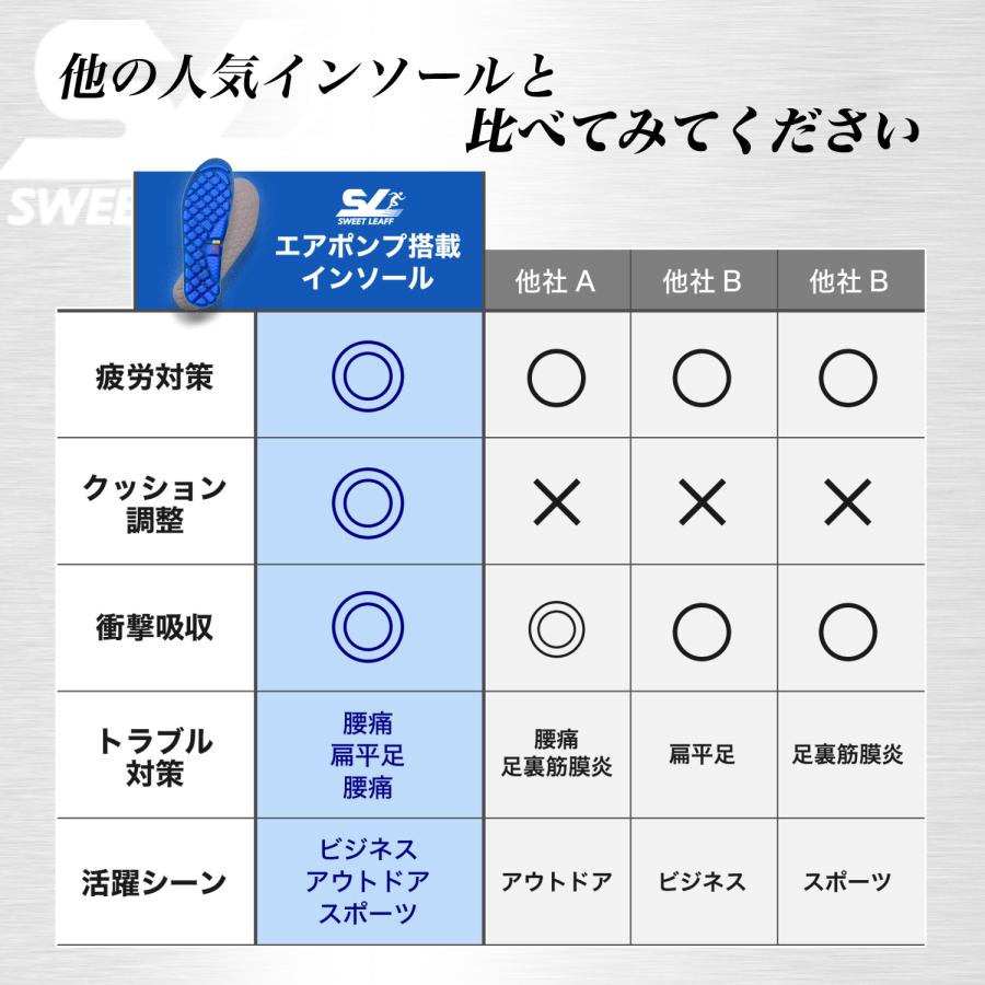 Tarzan掲載 x 鍼灸師推薦 インソール 中敷き 衝撃吸収  安全靴 スニーカー 土踏まず エアポンプ搭載 疲れない 足底筋膜炎 スポーツ アーチサポート｜pleasant-japan｜15