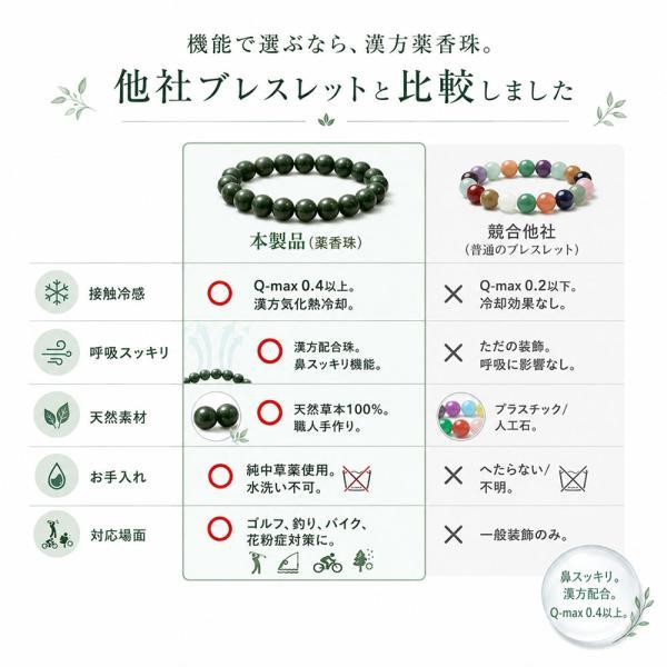 漢方香珠 ブレスレット お守り腕輪 合香珠 天然香珠 薄荷 ヨモギ 艾草