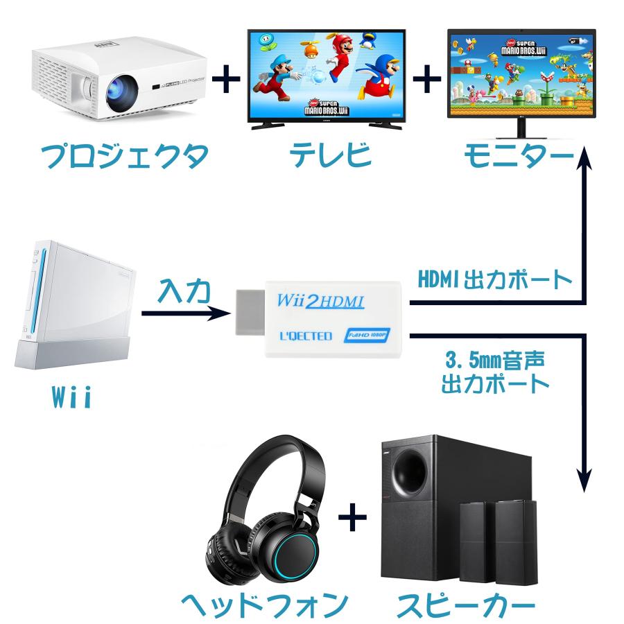 L'QECTED Wii To HDMI 変換アダプタ(1.5M HDMI接続ケーブルが付属します) Wii専用HDMI コンバーター480p/720｜pleasantplace｜06