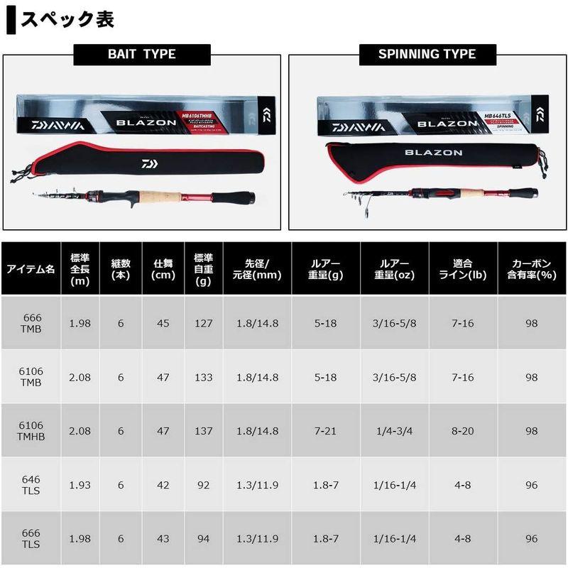 ダイワ(DAIWA) バスロッド ブレイゾン モバイル 646TLS 釣り竿 DAIWA バスロッド ブレイゾン モバイル 646TLS 釣り竿