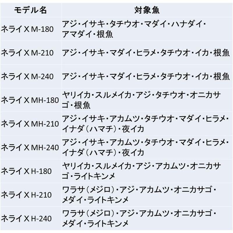 【売り切りお値下げ】 ダイワ(DAIWA) 船竿 ネライX MH-180 釣り竿 【1977998986】(11427円)
