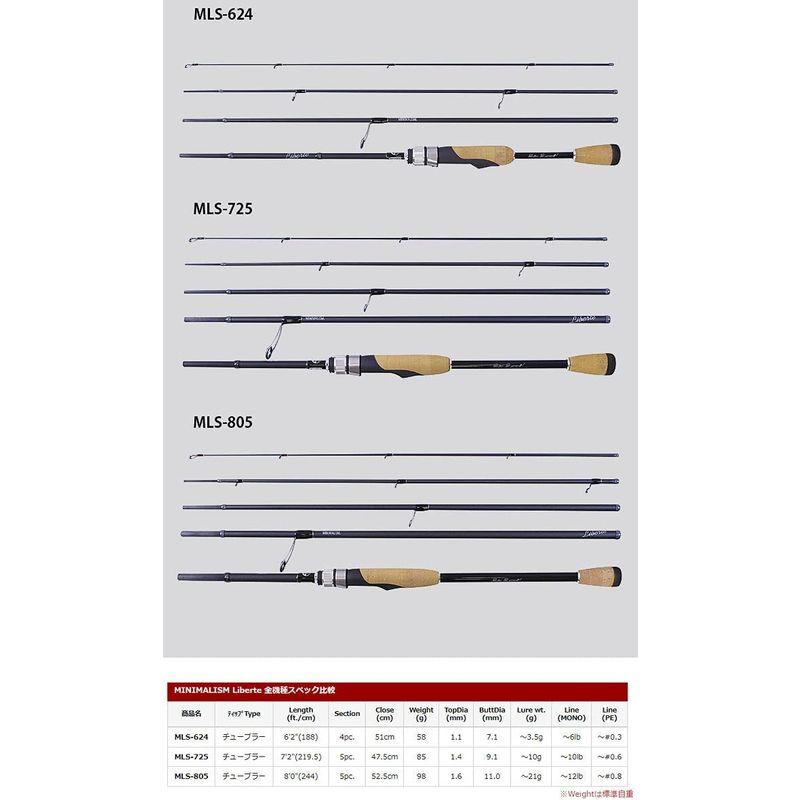【値下げ】 ティクト(TICT) ミニマリズム リベルテ MLS-725 【Q4323265890】(24976円)