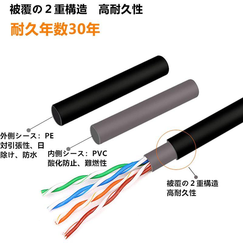 NIMARUNI CAT5e 屋外仕様 2重被覆 LANケーブル 屋外用 コネクタ付 インターネットケーブル 難燃性 耐候性 ブラック (1 難燃性 CAT5e 屋外仕様 2重被覆 LANケーブル 屋外用 コネクタ付 インターネットケーブル 耐候性 ブラック 防水 日よけ