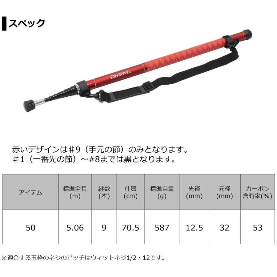 ダイワ Daiwa 玉の柄 ランディングポール2 50rv レッド 限定カラー Plime 通販 Yahoo ショッピング