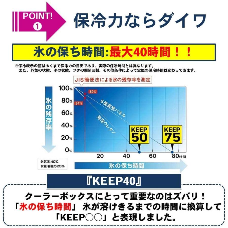 日本製 ダイワ Daiwa クーラーボックス 釣り クールラインaii Su1000x アイスブルー ダイワ プルーフケース Pc 816 注目の City Com Fr