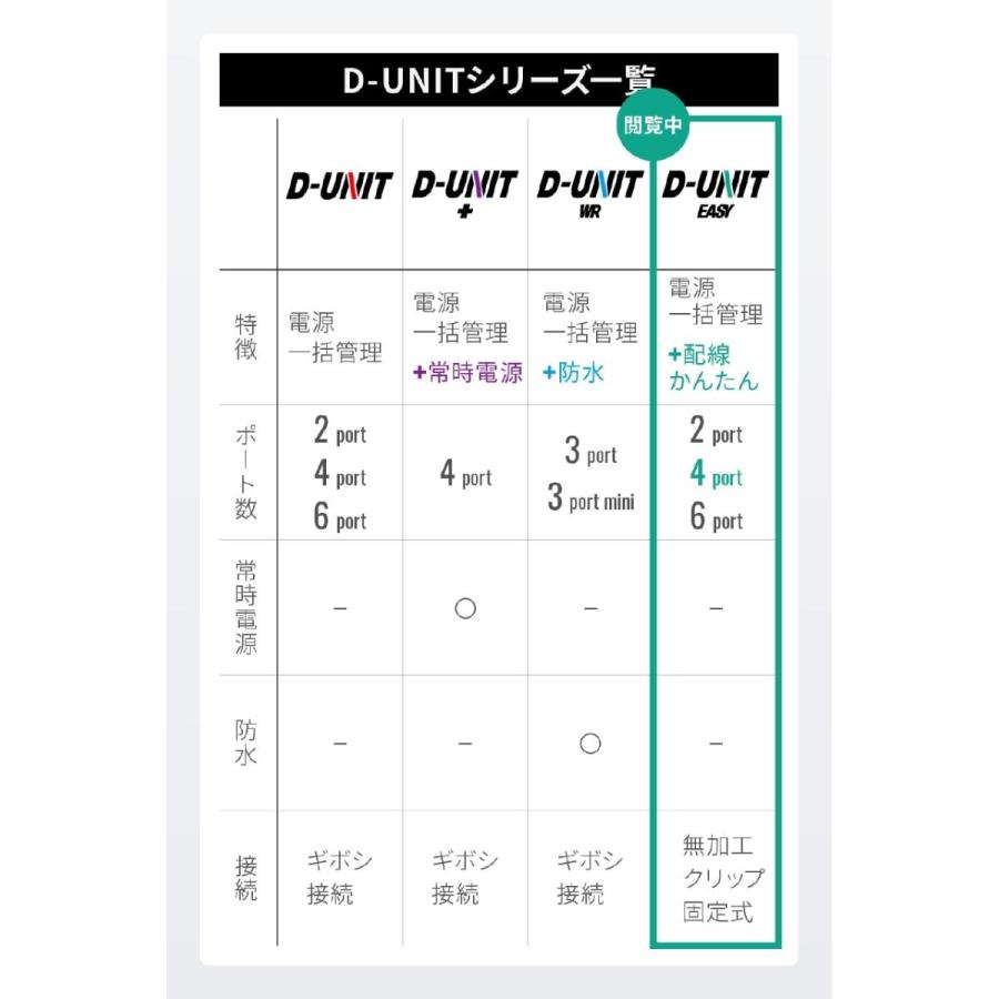 Daytona (デイトナ) D-UNIT EASY 4ポート 45865 | DAYTONA（バイク用品） | 01