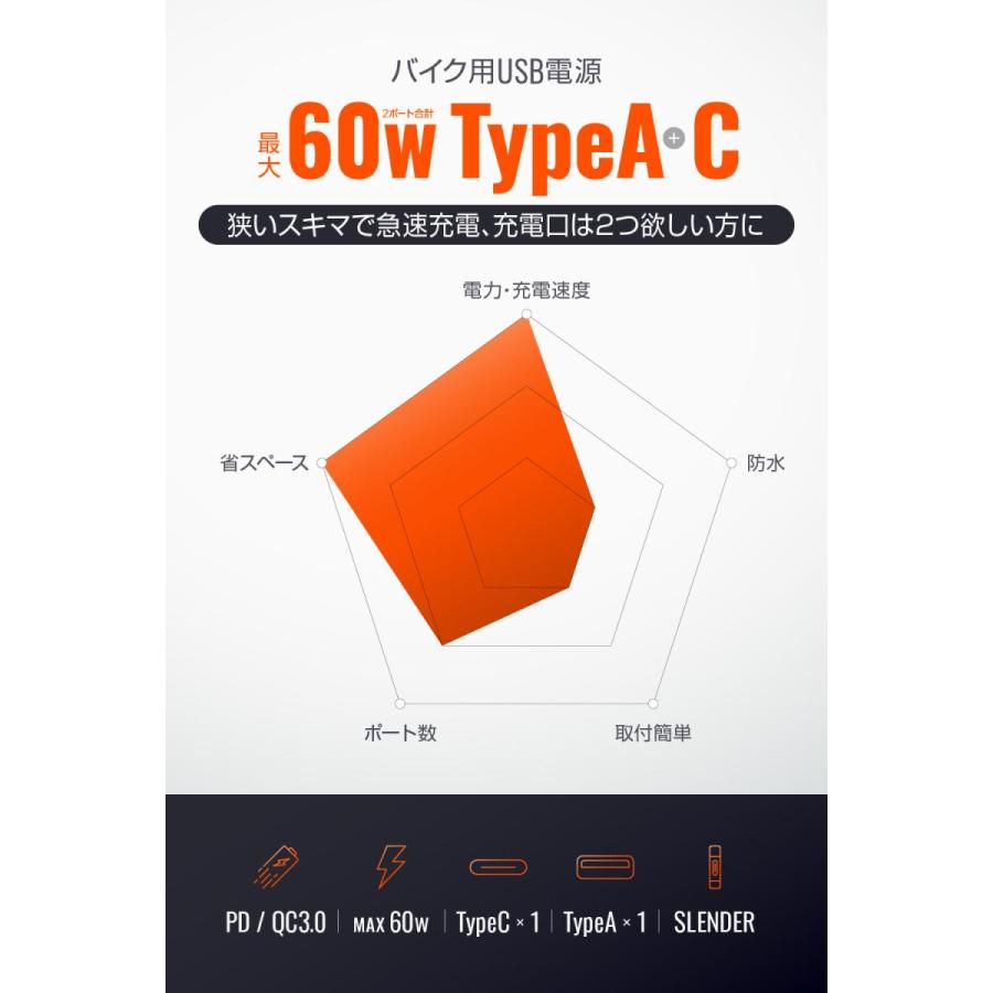 Daytona (デイトナ) USB電源SLIM PD/QC 2ポート  46392 | DAYTONA（バイク用品） | 02