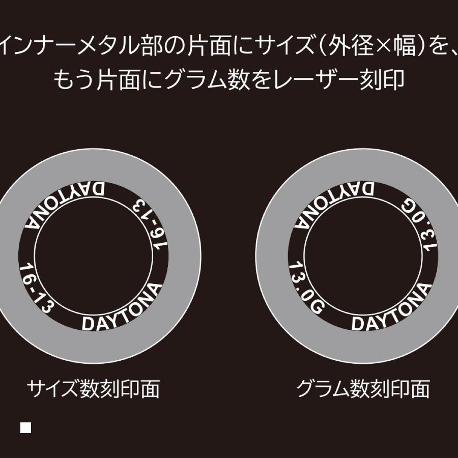 Daytona (デイトナ) ウエイトローラー20X15L 15GX3  90513 | DAYTONA（バイク用品） | 01